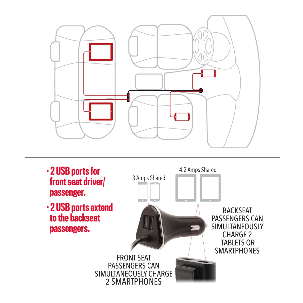 7.2 Amp 4 USB Car Charger - Image 4